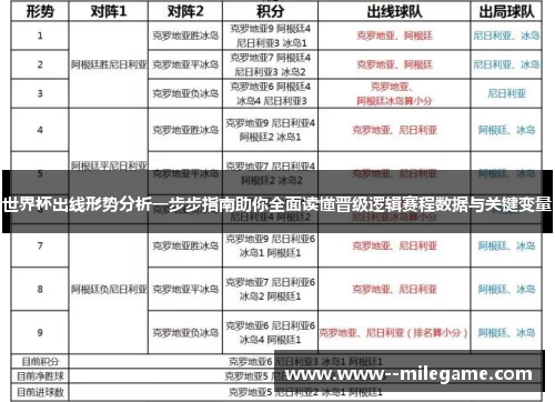 世界杯出线形势分析一步步指南助你全面读懂晋级逻辑赛程数据与关键变量
