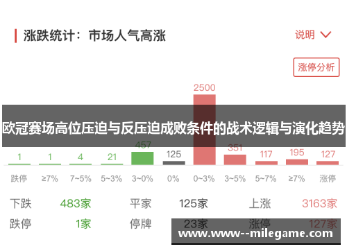 欧冠赛场高位压迫与反压迫成败条件的战术逻辑与演化趋势
