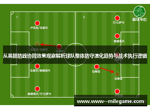 从英超防线协同效果观察解析球队整体防守演化趋势与战术执行逻辑