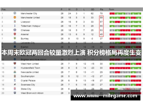 本周末欧冠两回合较量激烈上演 积分榜格局再度生变